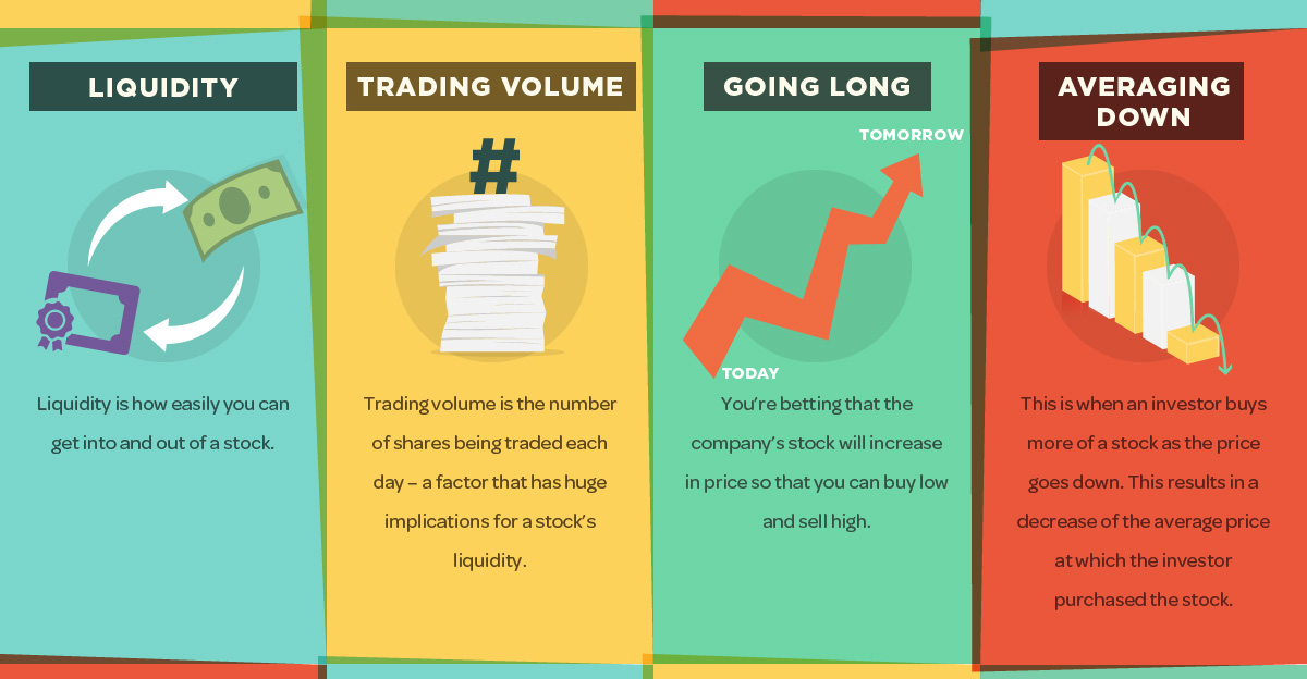 Fundamentals of Stock Marketing