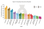 CAF, India, india ranks 82 in world giving index us bags first position, Strangers CAF, India, india ranks 82 in world giving index us bags first position, Strangers